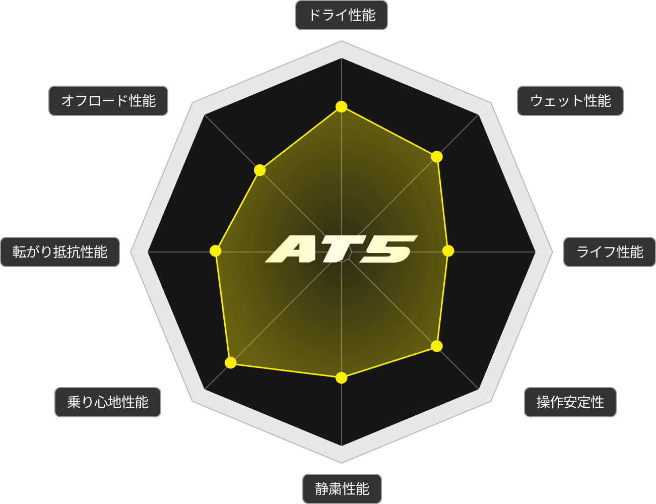 オン＆オフロードを高次元で両立したオールテレーンタイヤ