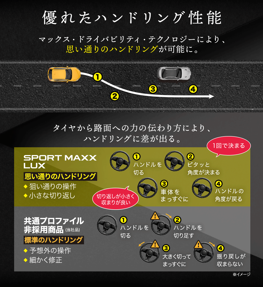 さらに運転も快適に。ハンドリング性能が向上