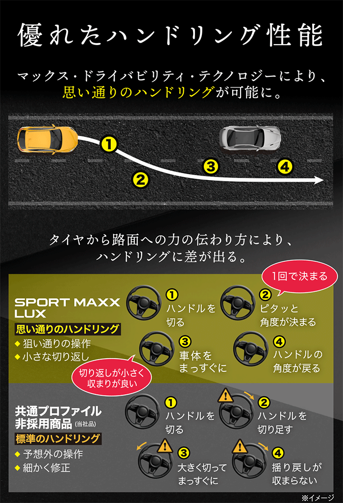 さらに運転も快適に。ハンドリング性能が向上