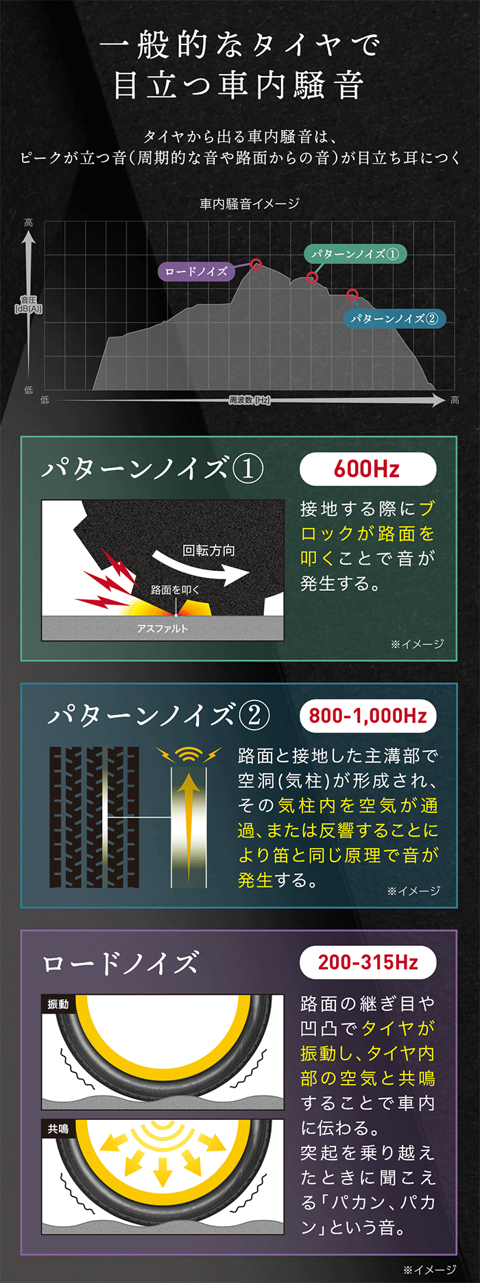 タイヤからのノイズの「周波数特性」