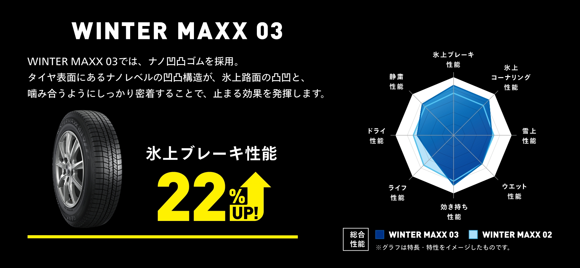 DUNLOP 冬の難所チャレンジ｜スタッドレスタイヤ｜【DUNLOP