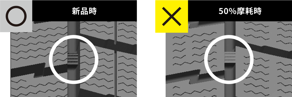 冬用タイヤとして使用できなくなる目印「プラットフォーム」の露出