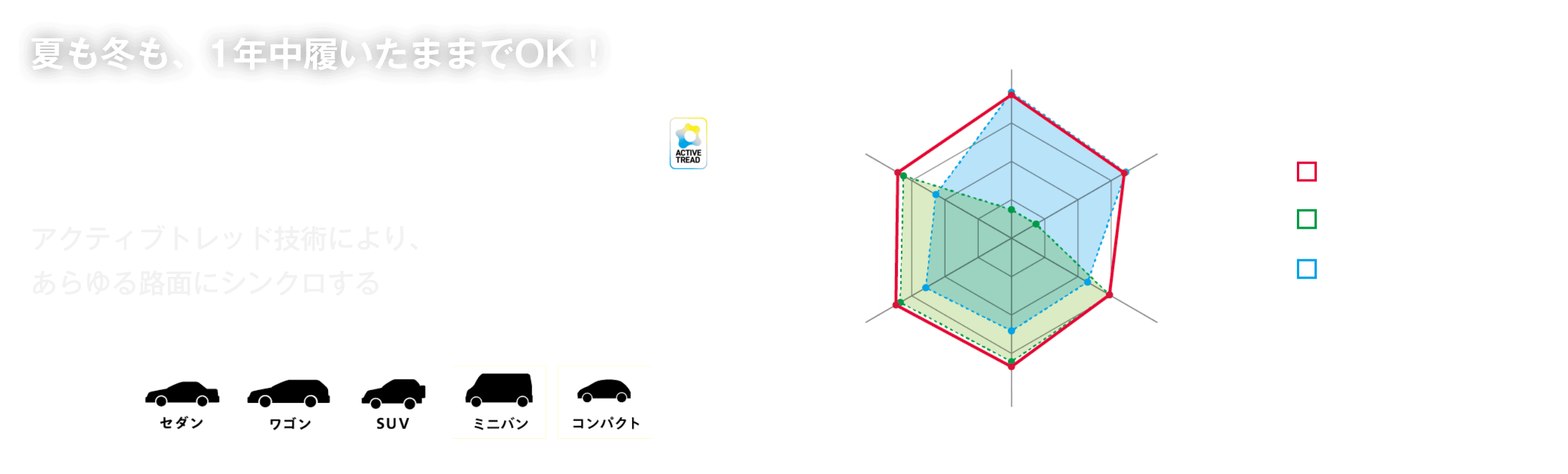 夏も冬も、1年中履いたままでOK！SYNCHRO WEATHER アクティブトレッド技術により、あらゆる路面にシンクロする