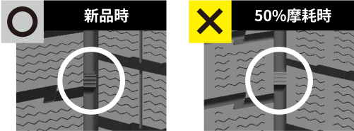 冬用タイヤとして使用できなくなる目印「プラットフォーム」の露出
